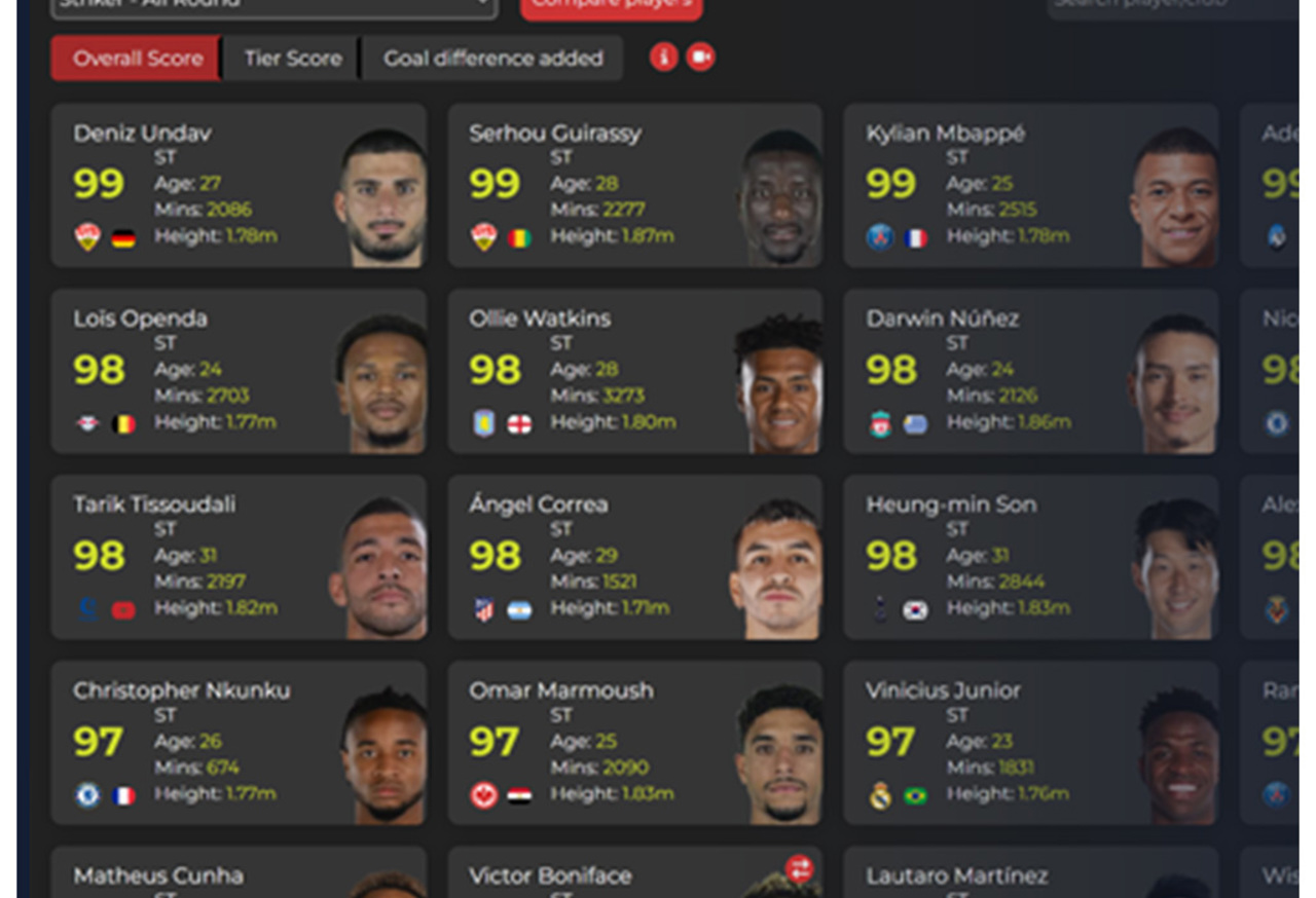 Transferlab