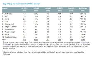 Buy In/Out Volumes UK 2023