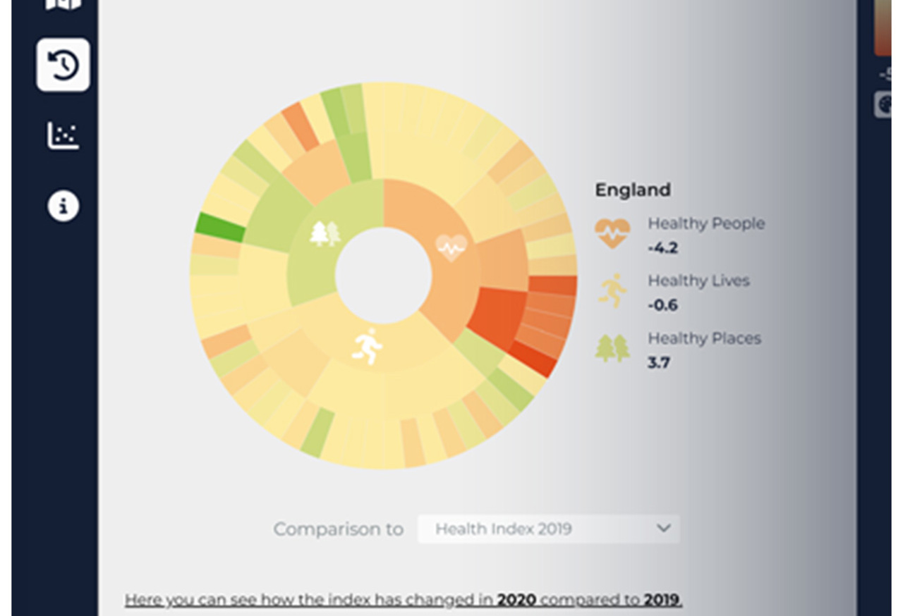 ONS Health Index