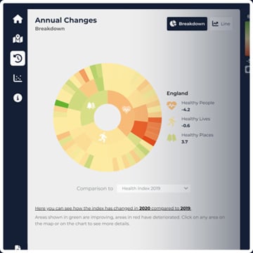 ONS Health Index