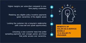 Benefits Of Solar As A Service Modals