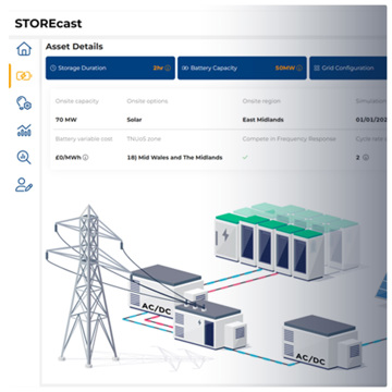 Storecast