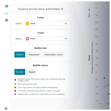 Health Wealth explorer