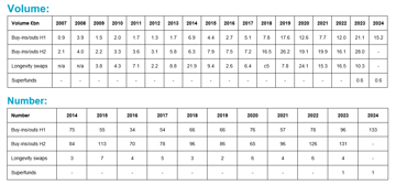 Data table showing buy in and buy out volume and number