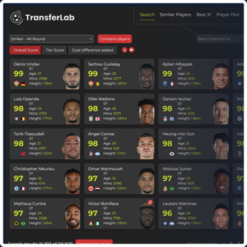 Transferlab
